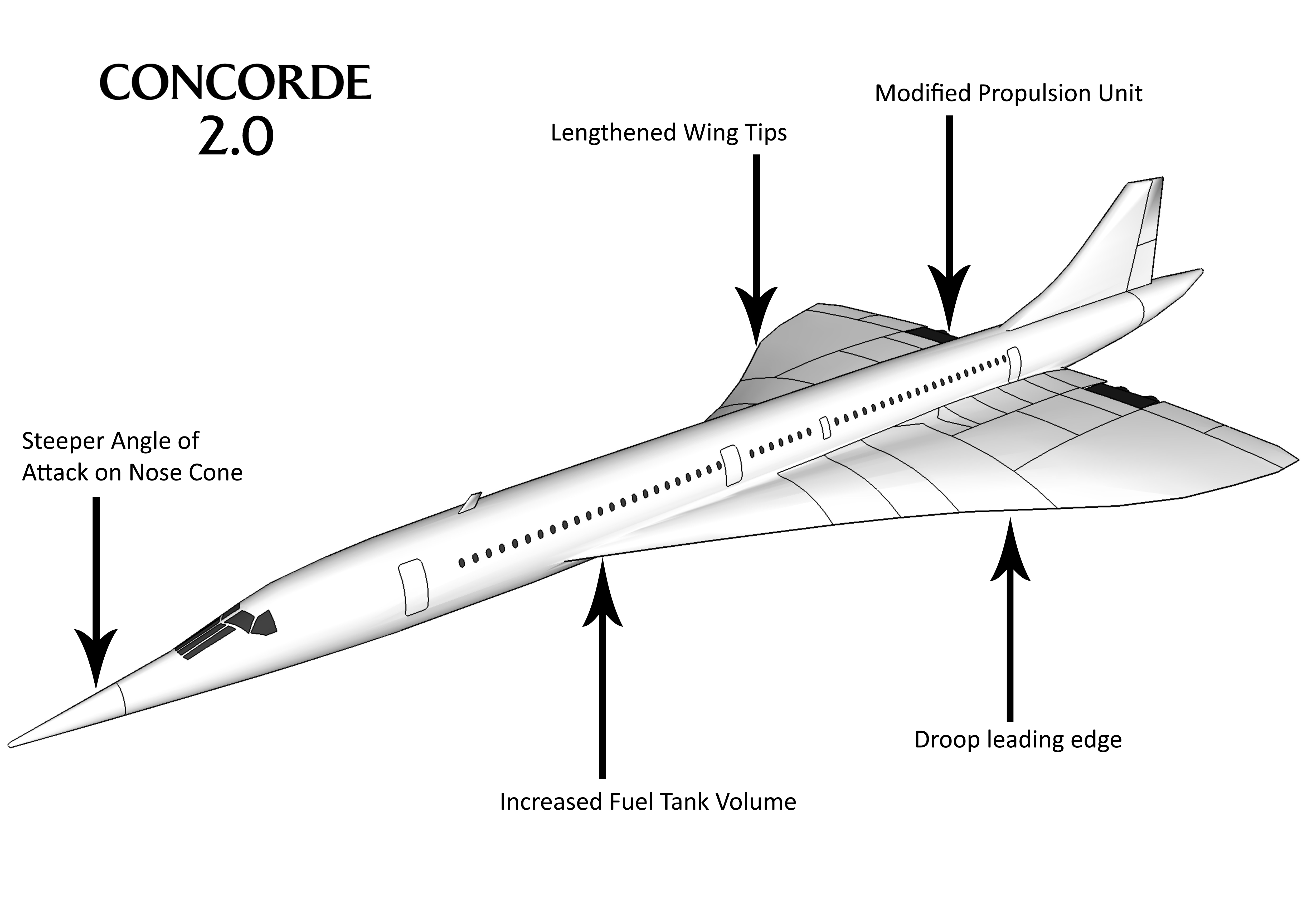 Concorde 2.0