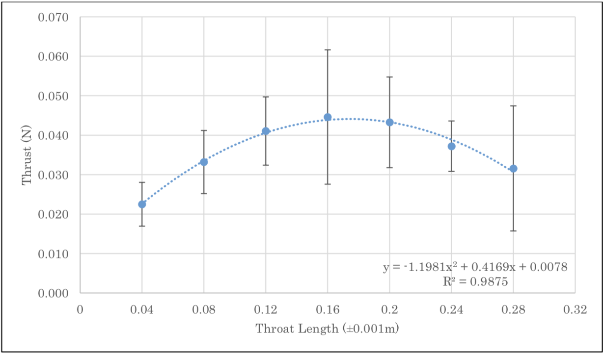 Result Graph