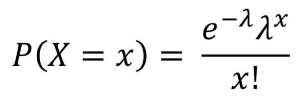 Poisson Formula